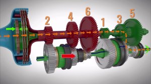 DSG: как работает коробка передач с двойным сцеплением? 3D-анимация для лучшего понимания устройства