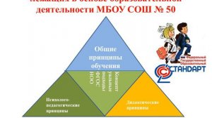 #ТОПШкола Общеобразовательная школа №50 город Краснодар