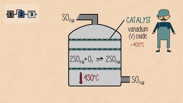 Manufacturing Sulphuric Acid | Reactions | Chemistry | FuseSchool смотреть онлайн