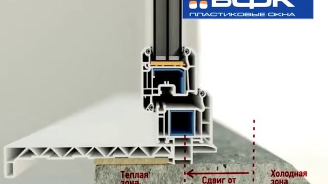 Сертифицированный монтаж от БФК