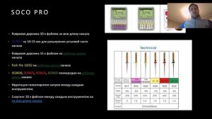 ИНСТРУМЕНТАЛЬНАЯ ОБРАБОТКА КАНАЛОВ. ПОШАГОВЫЕ ПРОТОКОЛЫ В ЭНДОДОНТИИ - Аскар Шамов