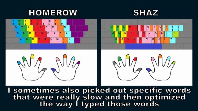 how to type faster (the ultimate typing guide) смотреть онлайн
