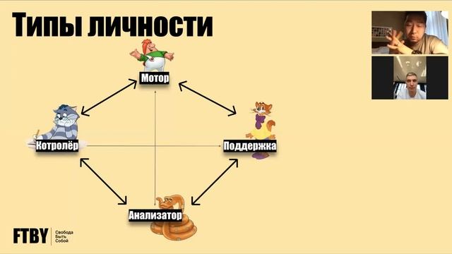 4 Типа Личности: Мотор, Анализатор, Контролёр, Поддержка