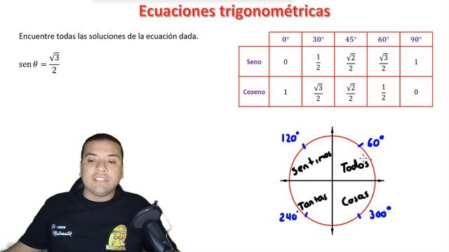Ecuaciones trigonométricas | Cómo resolver sen θ=√3/2 смотреть онлайн