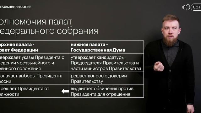 Полномочия палаты Федерального собрания | Обществознание ЕГЭ с Алексеем Кулагиным