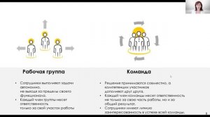 Психология командной работы. Жизненный цикл команды.