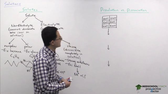 Types of Solutes and Dissolution vs. Dissociation