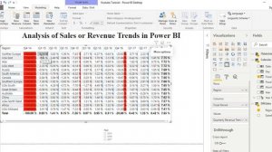 Create Sales Or Revenue Trends Using Dax In Power BI