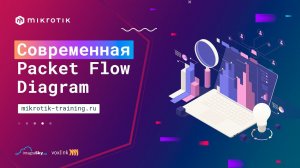 Современная Packet Flow Diagram