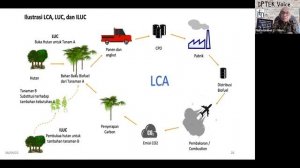 Carbon Footprint in Forestry and Transportation Sector