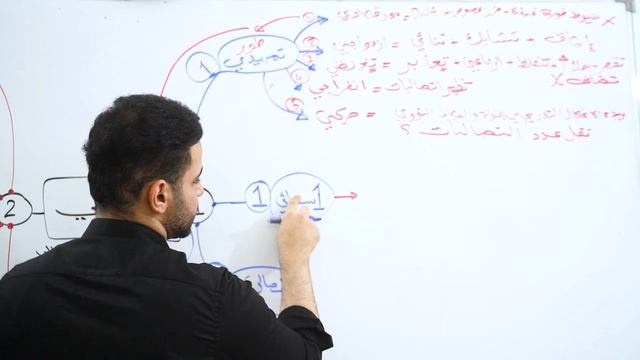 3 الانقسامات محاضرة 14 ??