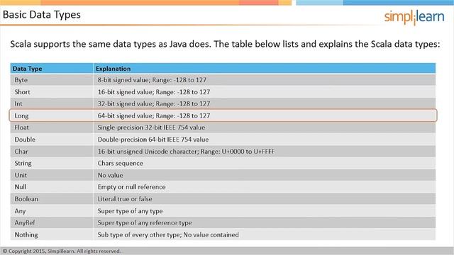 Apache Spark Tutorial | Apache Scala Tutorial | Simplilearn