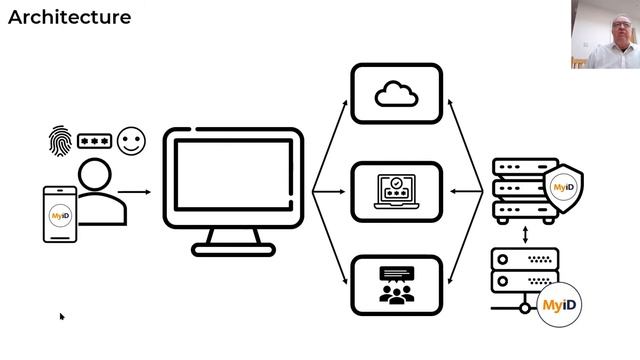 MyID Mobile Authentication App смотреть онлайн