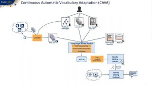 Language Model Toolkit (LMT): How to catch up when your vocabulary is running away