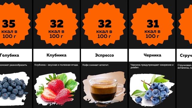 Сравнение: 50 самых низкокалорийных продуктов для похудения