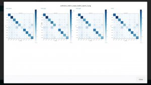 Catalyst integration with Wandb