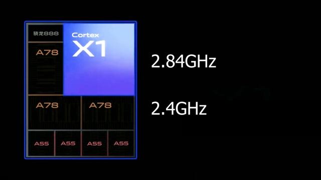 Vivo X60 Pro+ Самый продвинутый флагман из линейки Vivo Х60 смотреть онлайн