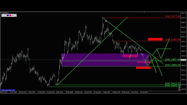 Форекс. Xau Usd. Перспективы 23.06.2023. Трейдинг с нуля. Прогноз форекс золото Gold. Сигналы