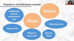 Модельная библиотека – центр культурного развития