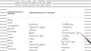 Упражнение №100 — Гдз по русскому языку 5 класс (Ладыженская) 2019 часть 1