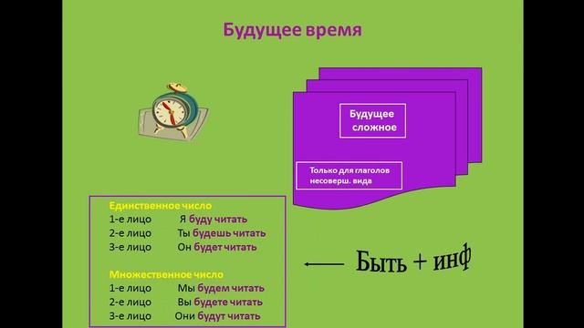 04 05 2020 Русский язы 5 класс Петрова О Л смотреть онлайн