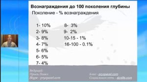 Презентация маркетинг плана и возможностей заработка в социальной сети SBNLife от 5  12  2013 года