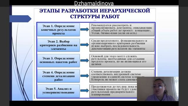 Правила структурирования работ в школьном проекте