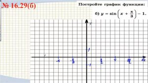 Тригонометрические функции y=sinx.  Построение графиков функций