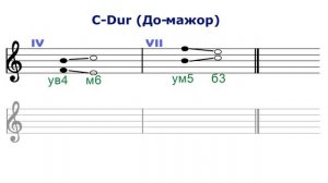 ТРИТОНЫ - в до мажоре и ля миноре