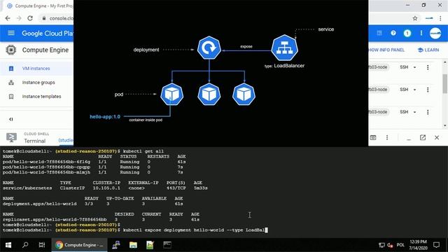 Kubernetes quickstart on Google Cloud