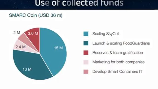 [Review] Smart Containers смотреть онлайн