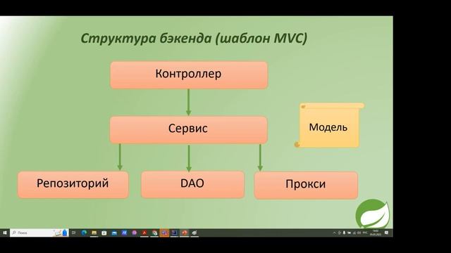 9 Spring Context Spring Boot смотреть онлайн