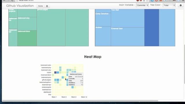 Github Visualization смотреть онлайн