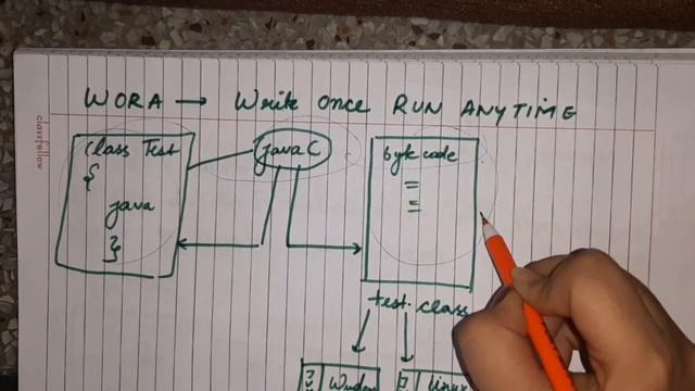 3.Java Compilation|what is byte code?|steps to compile|how to compile program in java?(hindi) смотреть онлайн
