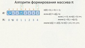 #1. Алгоритм Кнута-Морриса-Пратта (КМП-алгоритм) | Алгоритмы на Python