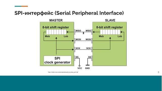2. SPI- и I2C-интерфейсы смотреть онлайн