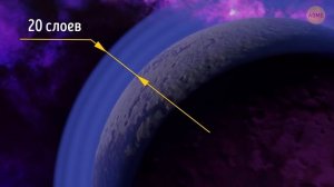 25 потрясающих фактов о Солнечной системе