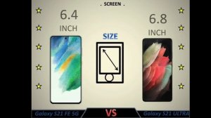Samsung Galaxy S21 FE 5G vs Samsung Galaxy S21 Ultra(Display Comparison)