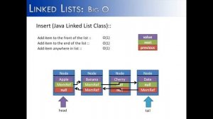 Linked List Part 14: Big O (Java)