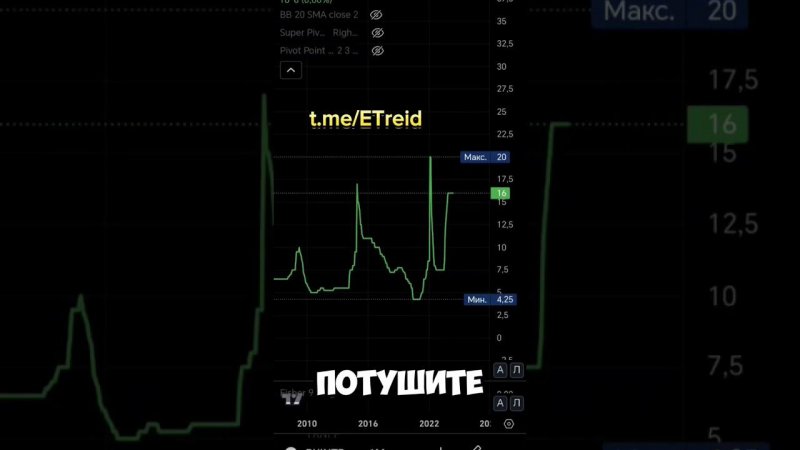 ЦБ РФ повышай ключевую ставку на 5%! #инвестиции #акции