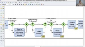 Разработка пользовательских и технических диаграмм процессов для автоматизации в Бизнес-инженер
