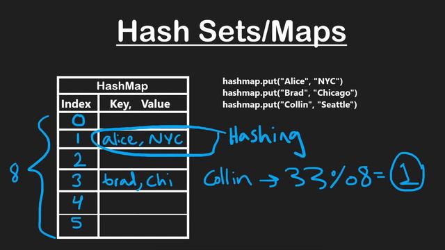 10 HASHING: 28 Hash Implementation RU