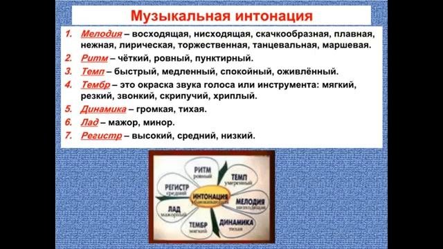 5 класс. Музыка и литература