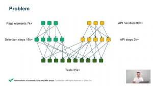 Autotests Runs Optimization with IDEA Plugin