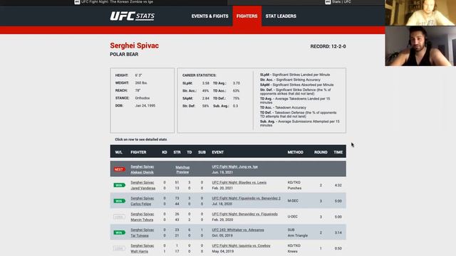 Aleksei Oleinik vs Serghei Spivak | Fight Breakdown & Prediction смотреть онлайн