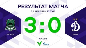 ЮФЛ-1. Краснодар - Динамо. 22-й тур. Обзор