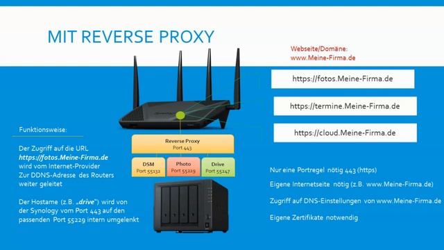 Synology Photos Kurs - Reverse Proxy (Public) смотреть онлайн