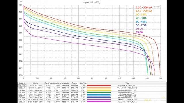 Аккумуляторы Vapcell K15 18500 1500mAh 15A | #Обзор смотреть онлайн