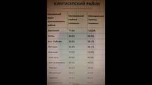 Водоносные горизонты Ленинградской области. Подземные Воды Санкт-Петербурга и Ленинградской области