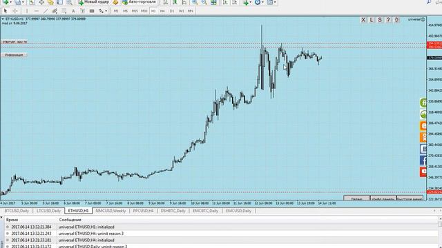 Аналитика криптовалют от 14 июня 2017 года смотреть онлайн